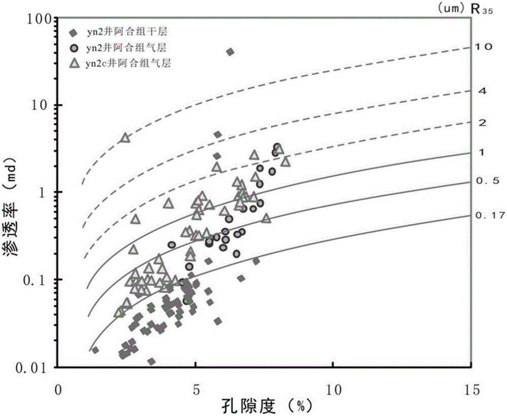 Identification method for unconventional superpressured tight gas effective reservoir