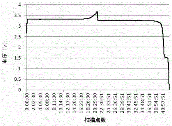 A lithium ion battery