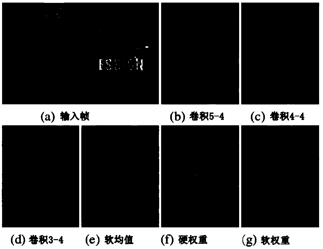 Vision object tracking method based on hierarchical convolution