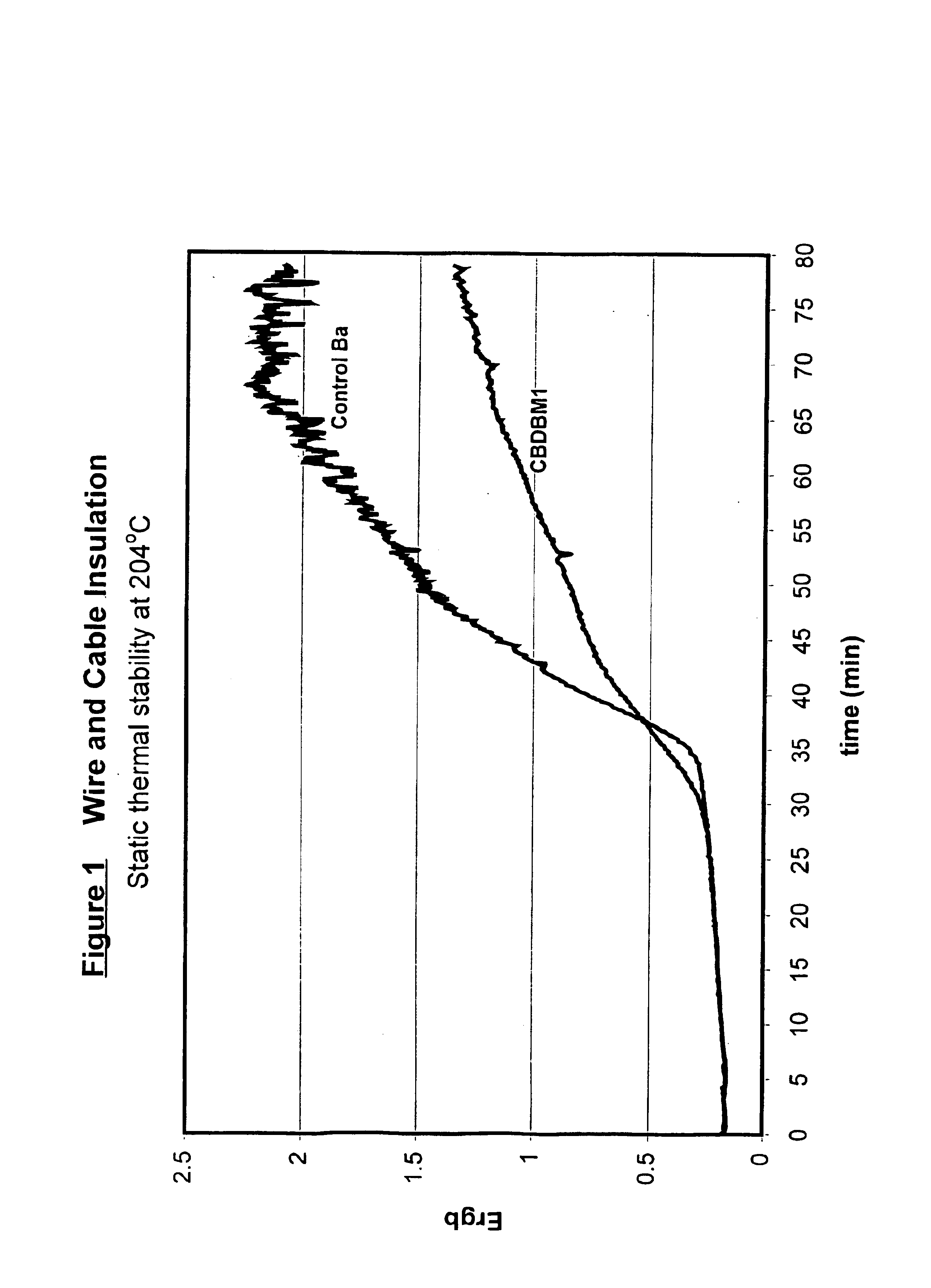 Complexes of metal salts of organic acids and beta-diketones and methods for producing same