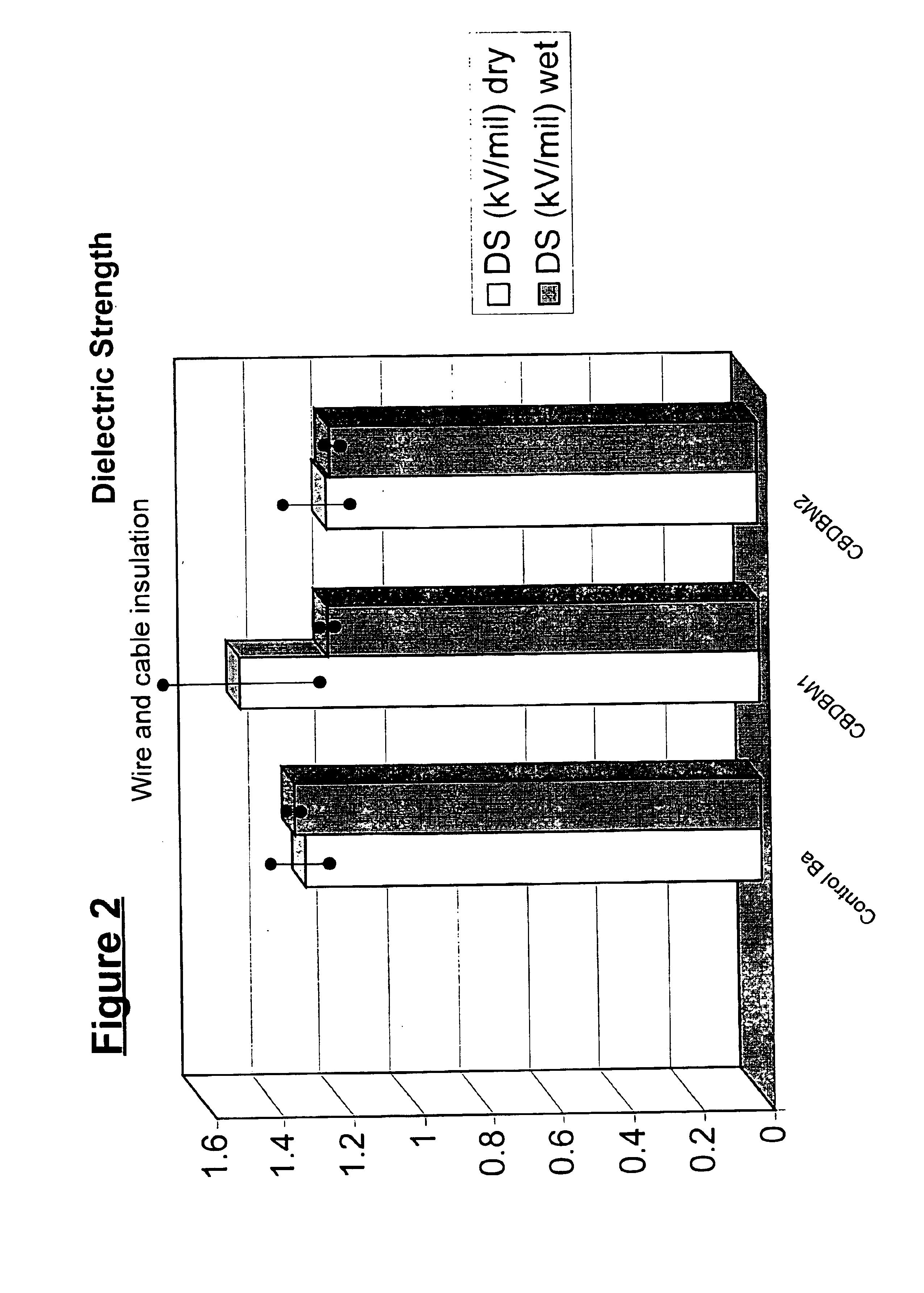 Complexes of metal salts of organic acids and beta-diketones and methods for producing same