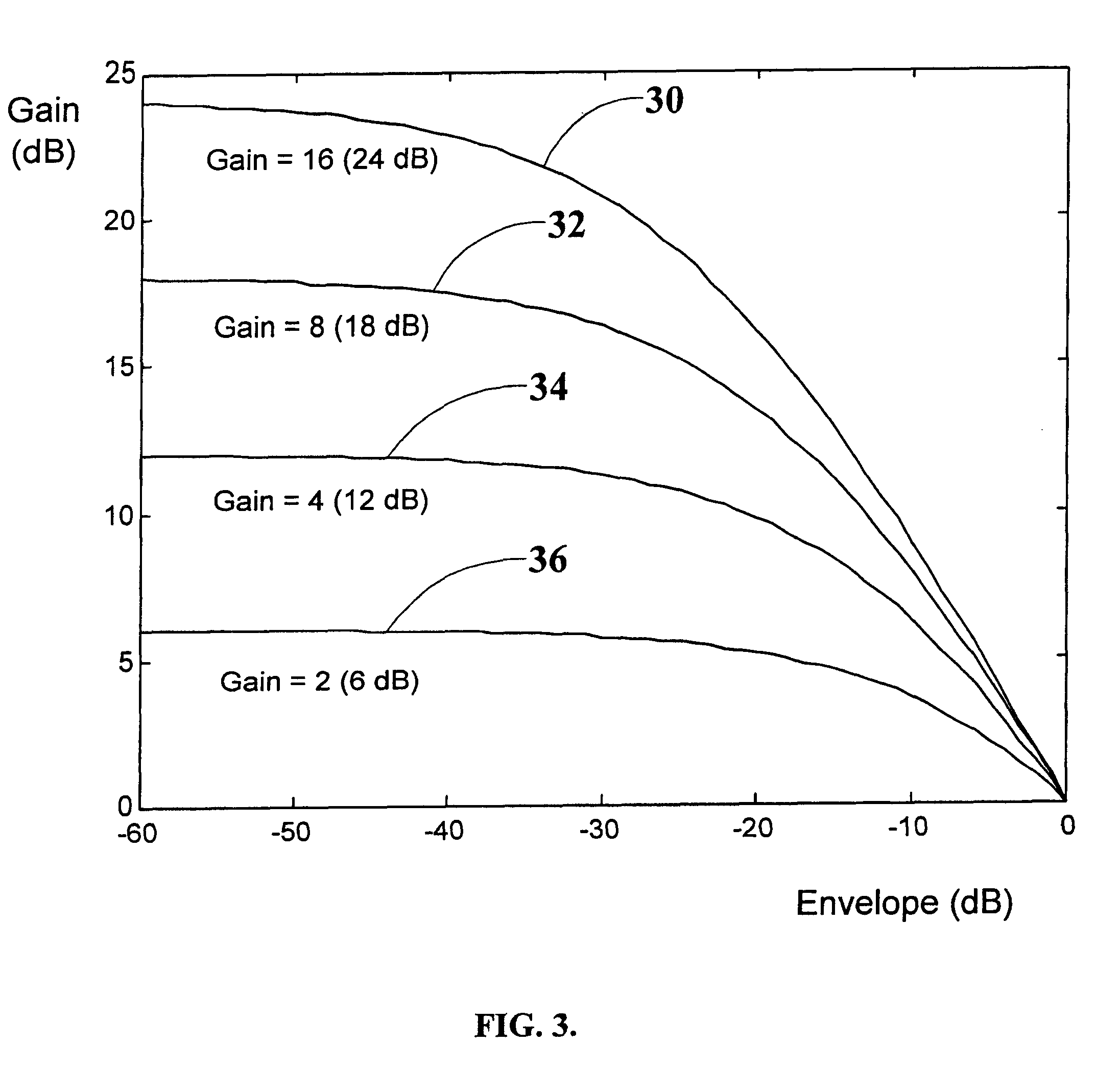 Dynamic range compressor-limiter and low-level expander with look-ahead for maximizing and stabilizing voice level in telecommunication applications