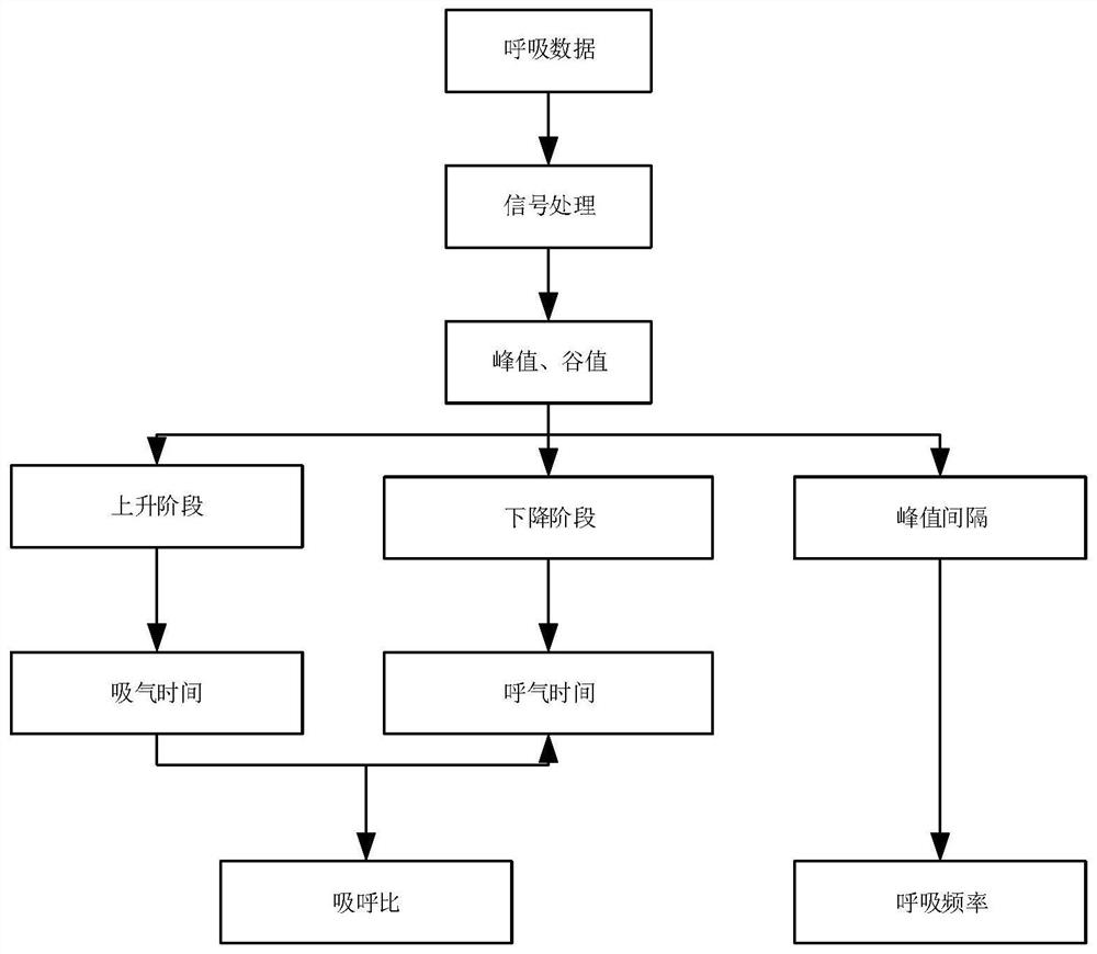 Mental state prediction method, system and device based on physiological health indicators