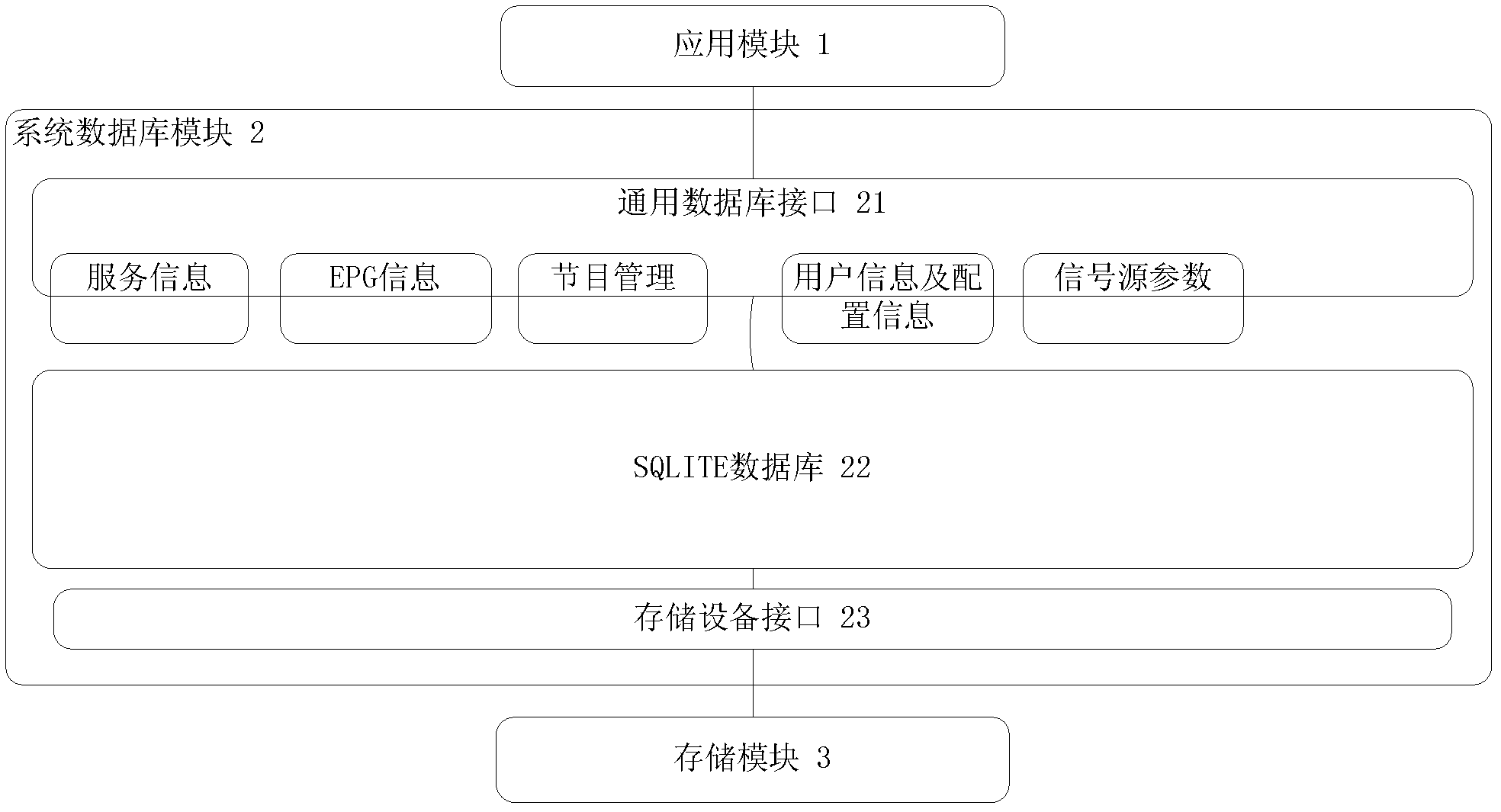 Information management method and system of digital television