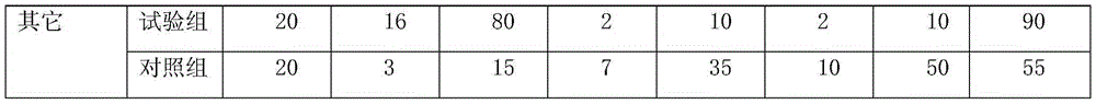 Milk cow hoof care liquid with long shelf life and preparing method thereof