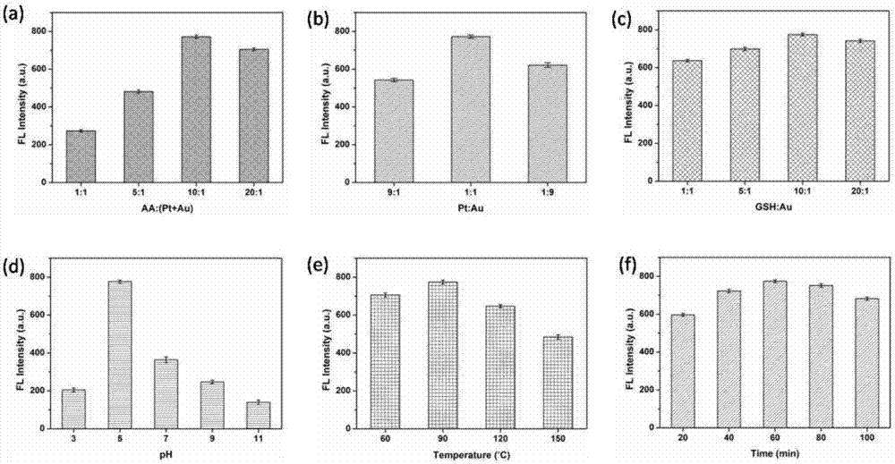 Gold/platinum bimetal nanocluster fluorescence probe based on polyethyleneimine protection, and application of fluorescence probe in aureomycin detection