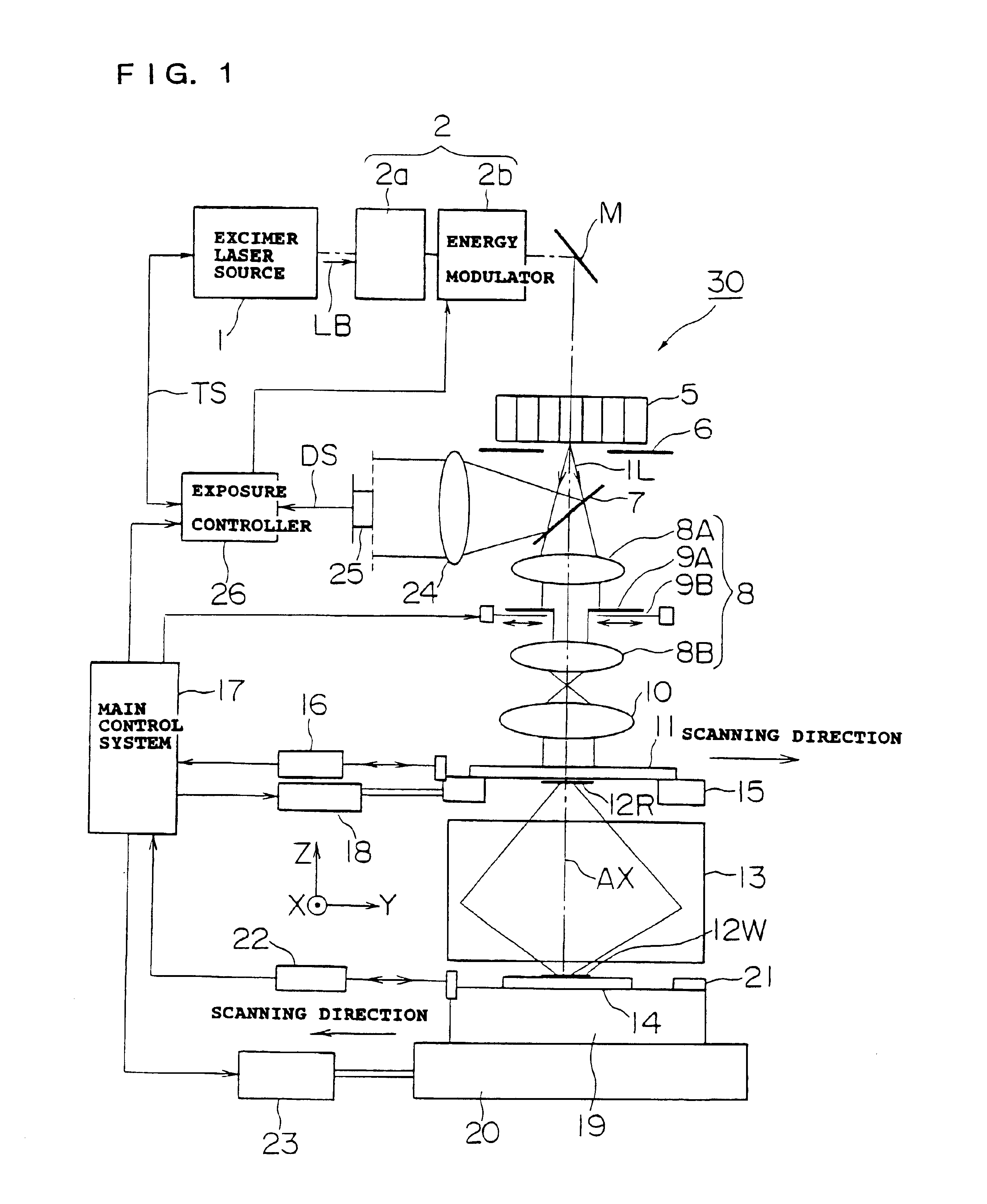 Exposure apparatus, exposure method and process for producing device