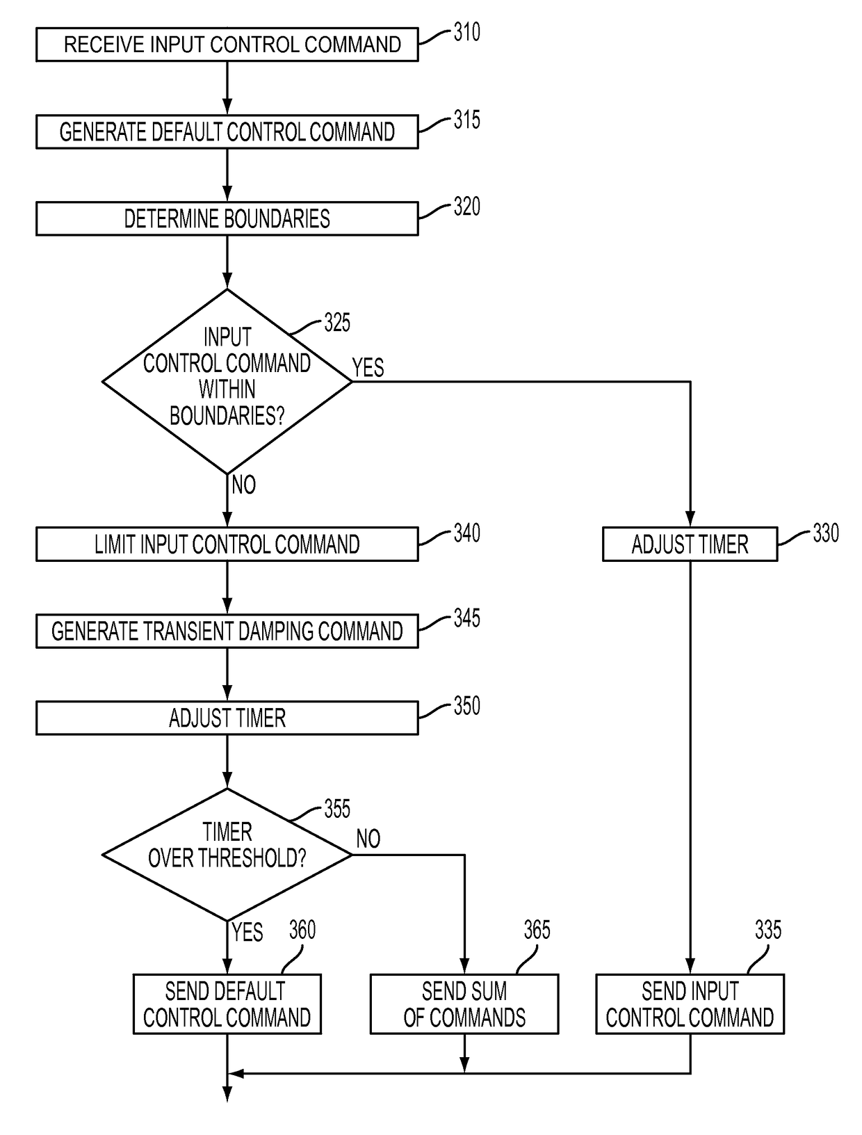 Systematic abnormality detection in control commands for controlling power steering system