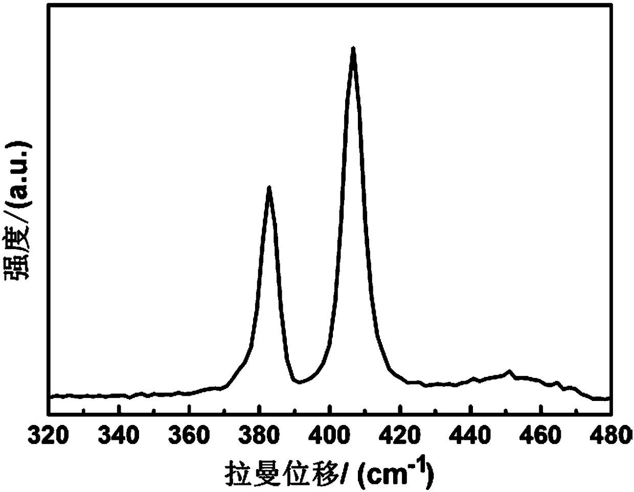 Two-dimensional material nanometer roll as well as preparation method and application thereof