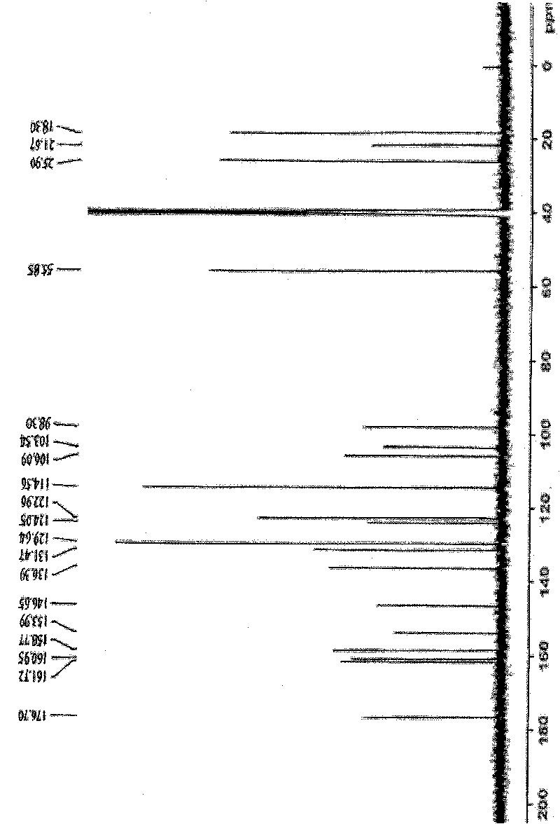 Preparation method of epimedium aglycone