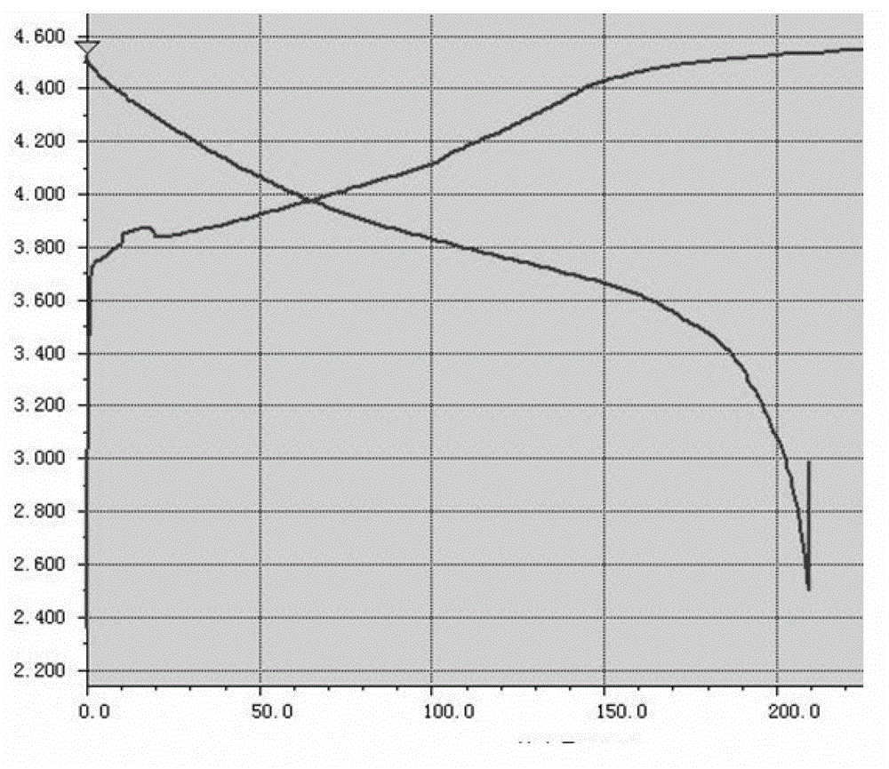 Microsphere laminated lithium-enriched manganese-based solid solution anode material and preparation method thereof