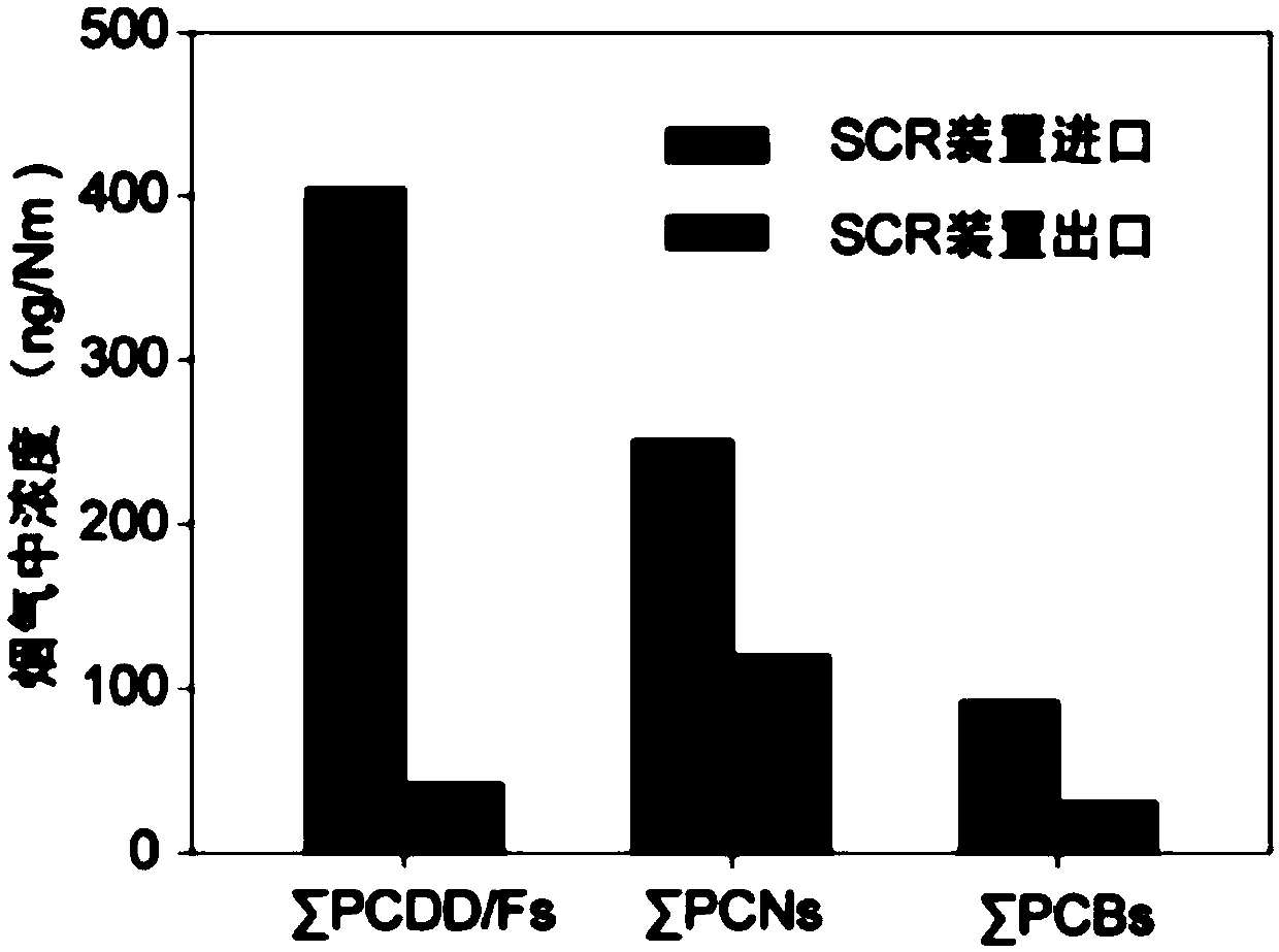 Monolithic honeycomb coated catalyst, and preparation method and application thereof