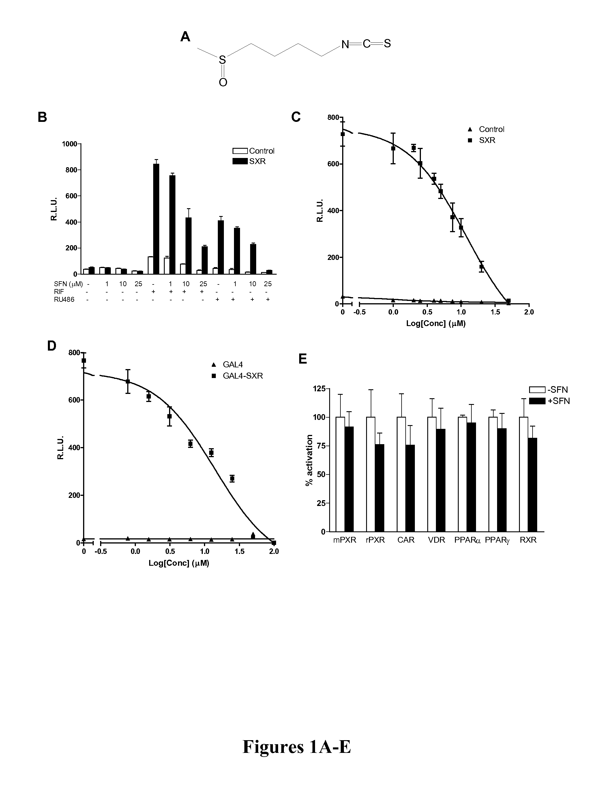 Inhibiting cyp3a4 induction