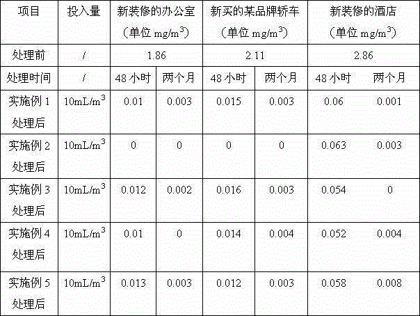 A kind of benzene series trapping agent and preparation method thereof