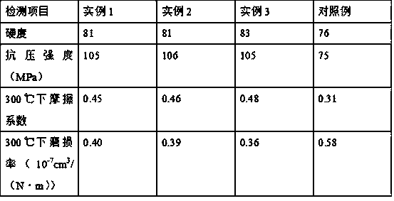 Preparation method of low-wear-type ceramic-based composite bake material