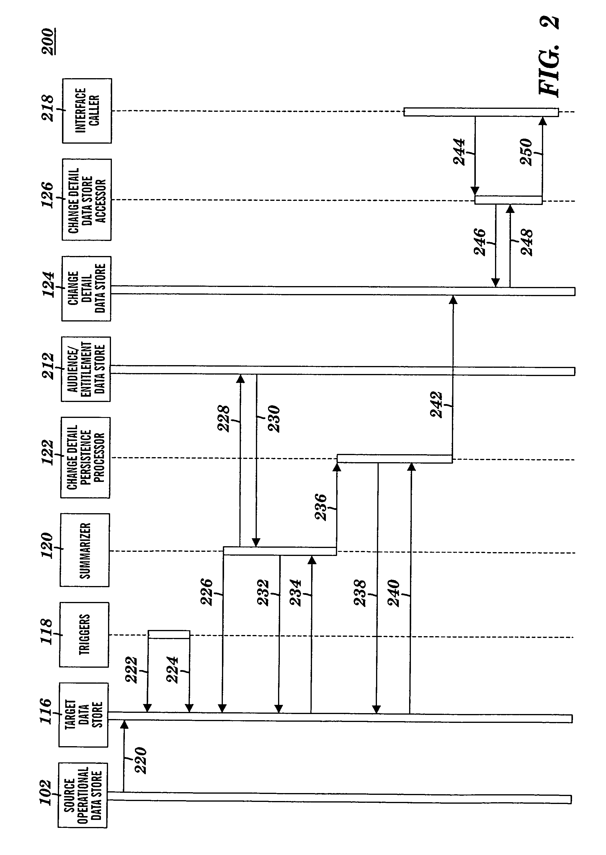 Detecting granular data store changes