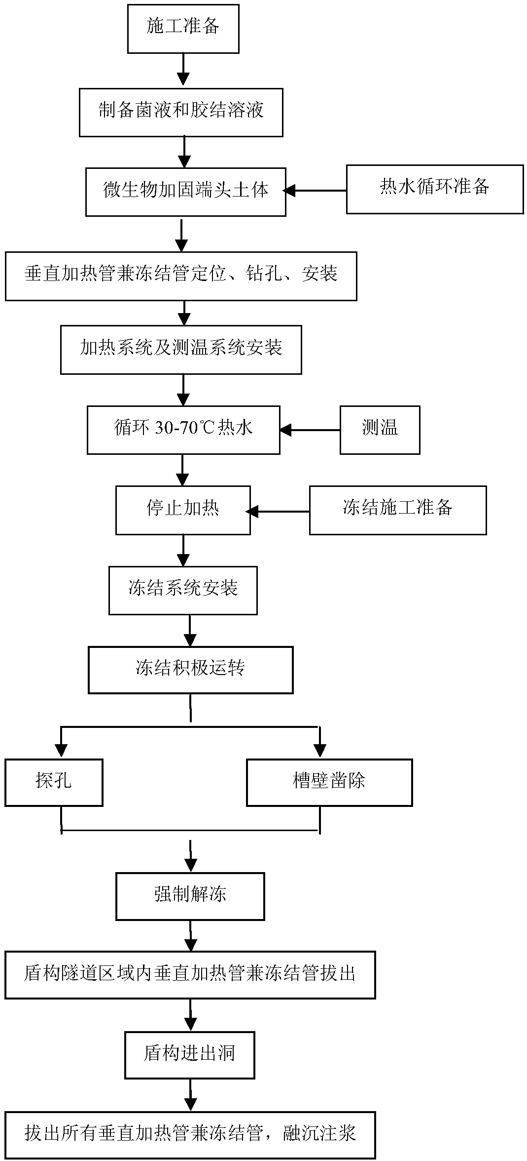 A microbial reinforcement structure at the end of a shield tunnel and its construction method