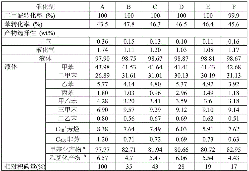 Preparation method and application of molecular sieve catalyst containing aluminum phosphate binder