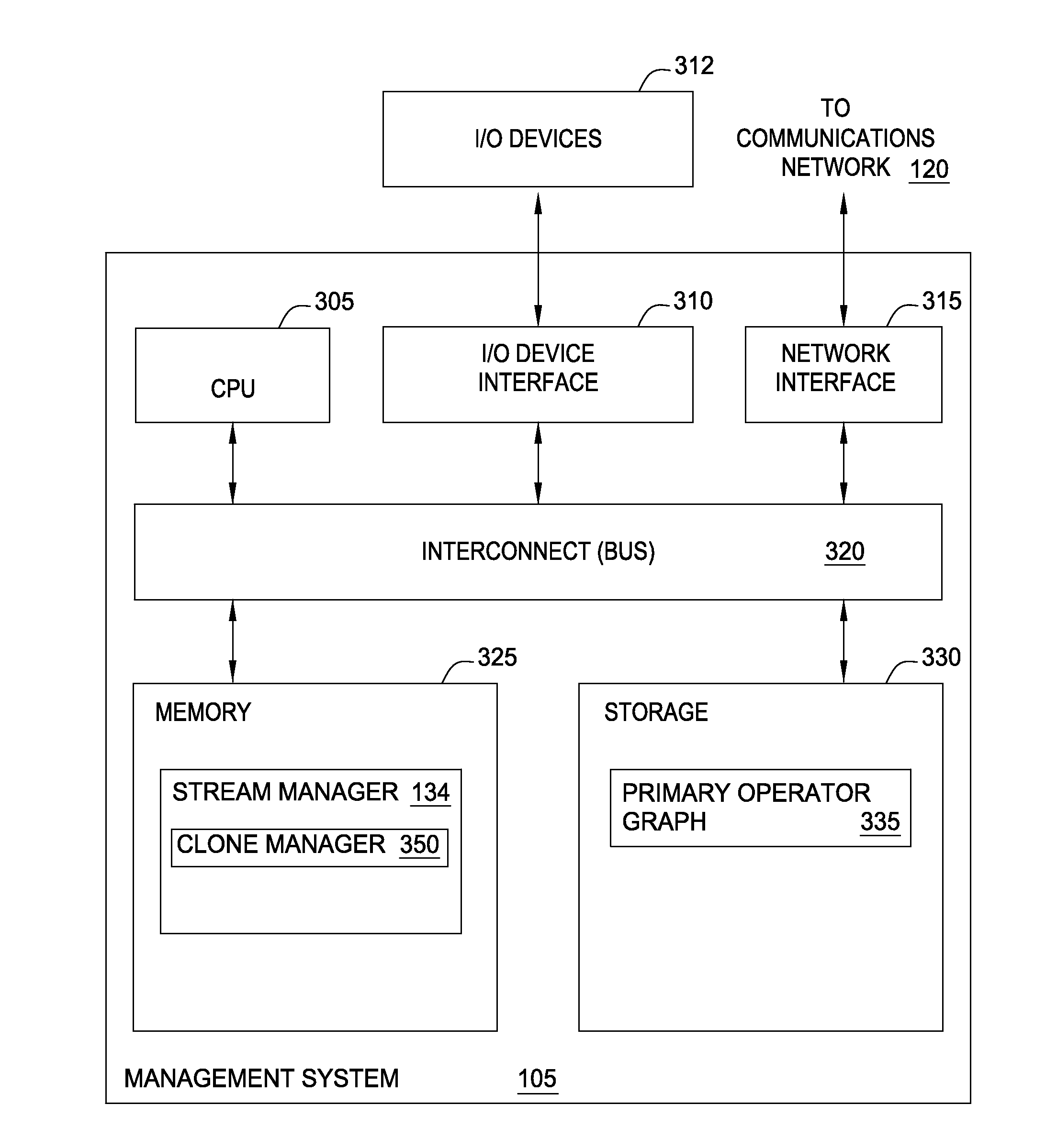 Processing element management in a streaming data system