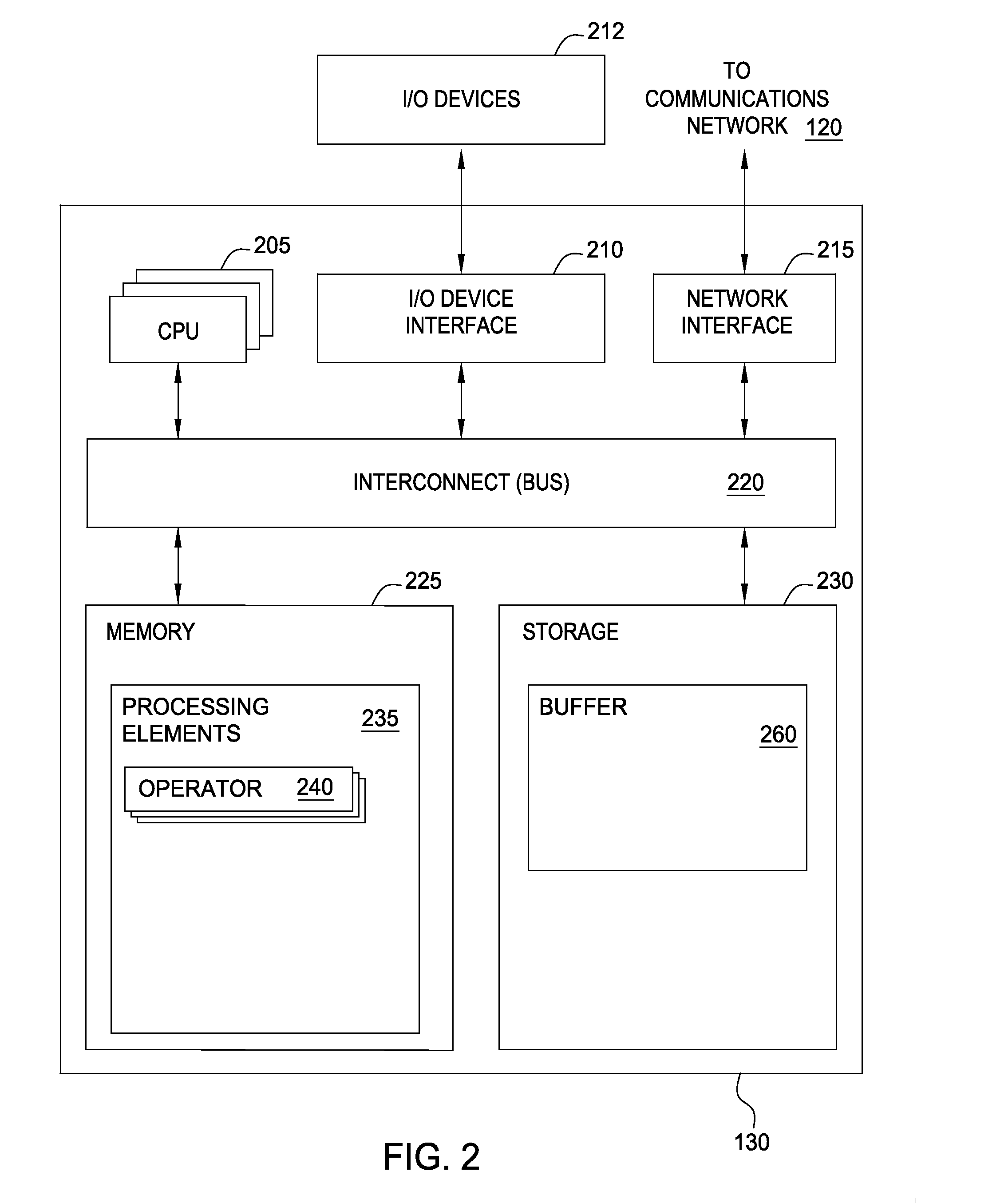 Processing element management in a streaming data system