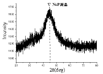 Nanometer Ni-P conductive ink and preparation method thereof