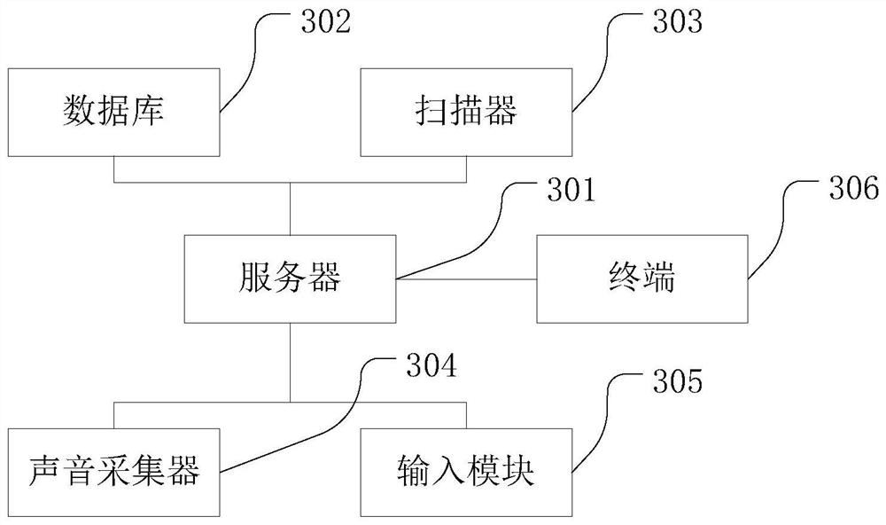 Automatic electronic music score playing method, system and device, equipment and storage medium