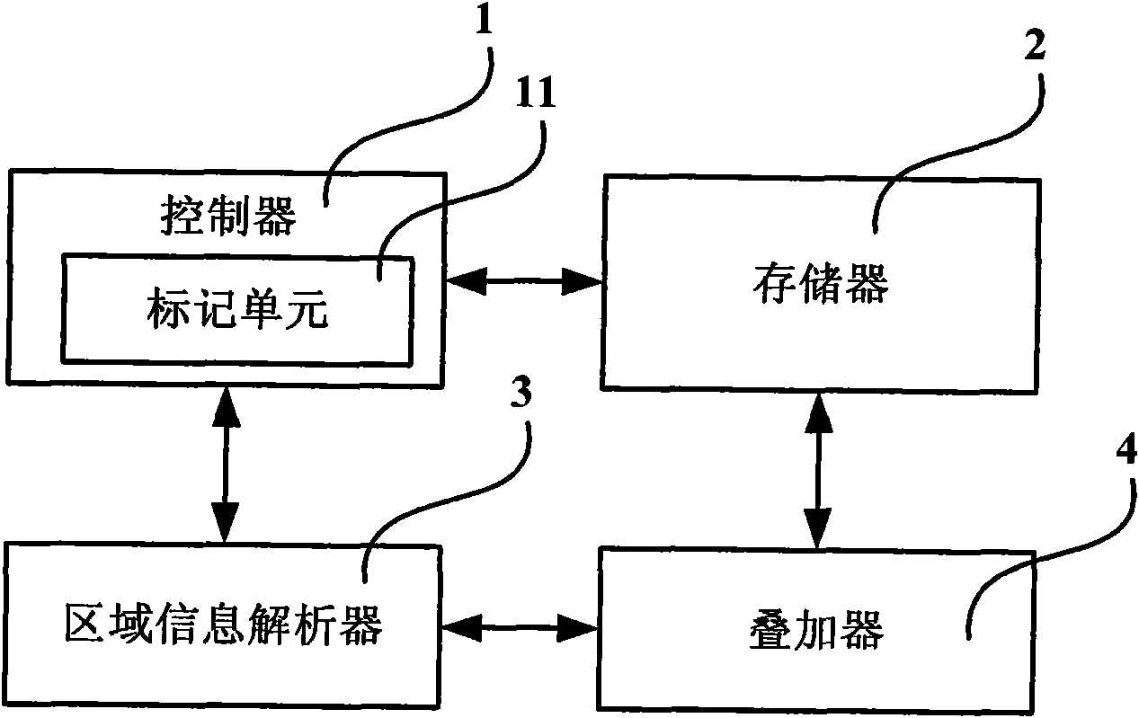 Device and method for superimposing and keeping out video images