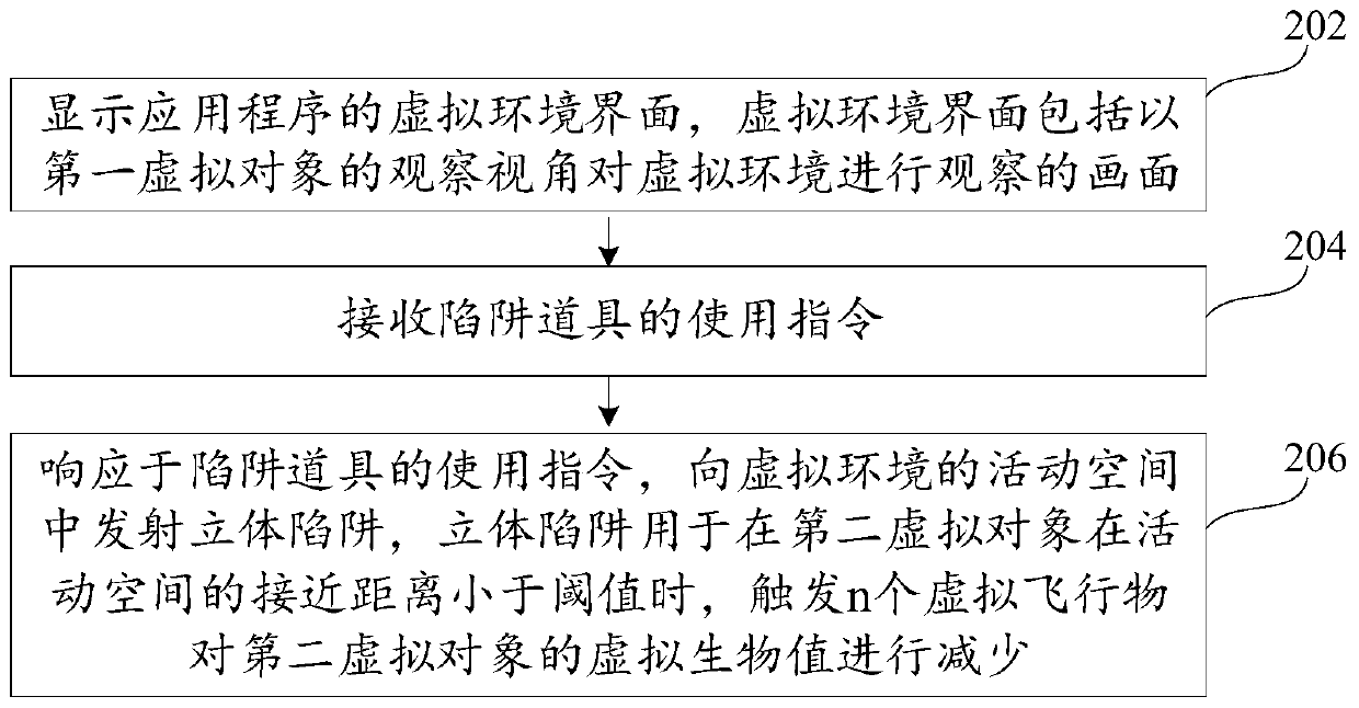 Prop using method, device and equipment in virtual environment and storage medium