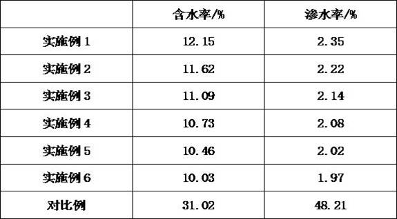 Waterproof protective material for deep well and preparation method of waterproof protective material