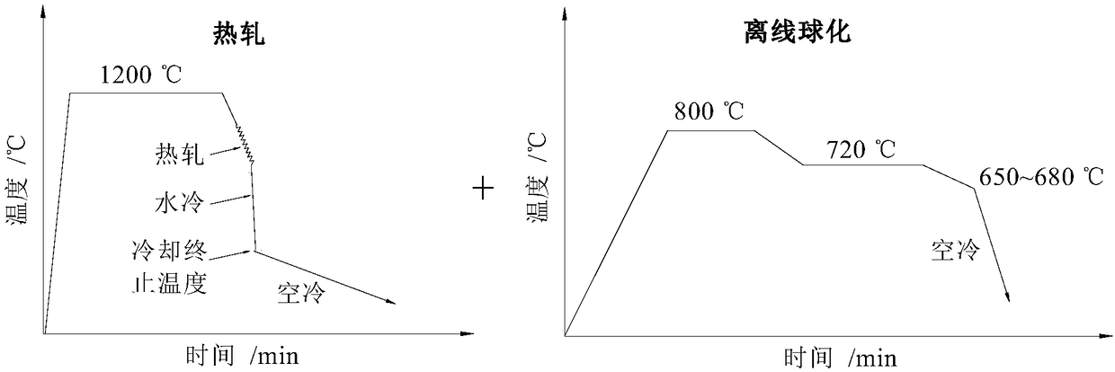 Online critical spheroidizing annealing method of GCr15 bearing steel