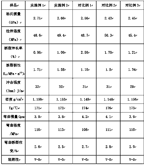 Modified engineering plastic capable of being used for manufacturing flame-retardant mahjong tiles