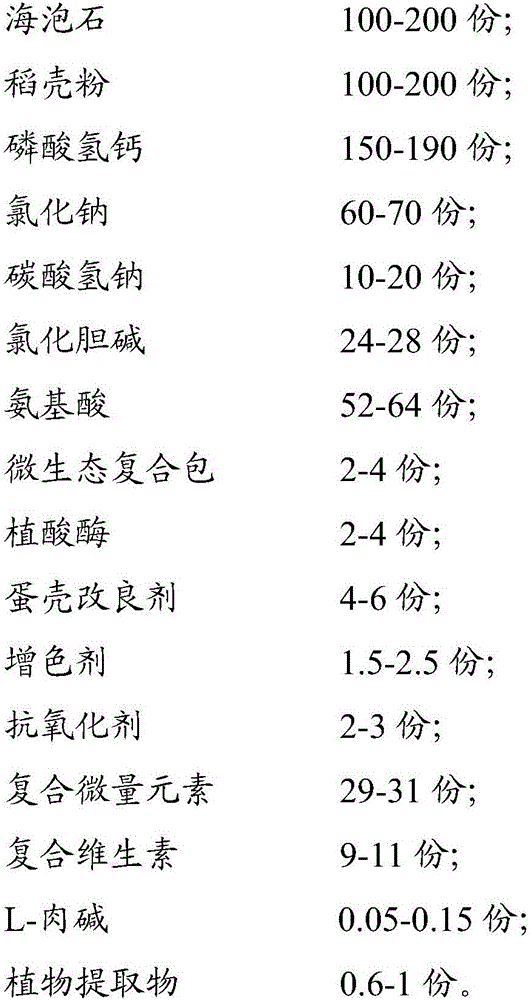 Compound premixed feed for layers and complete ration thereof