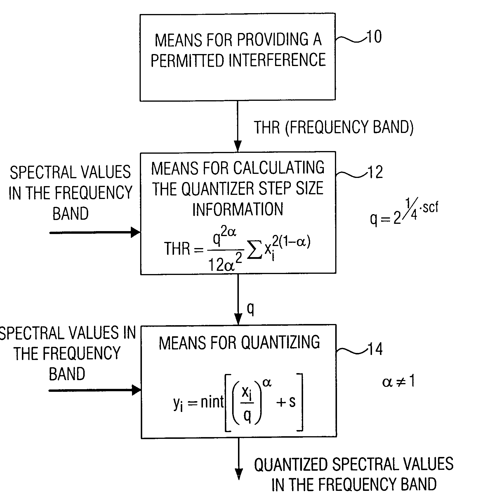 Apparatus and method for determining a quantizer step size