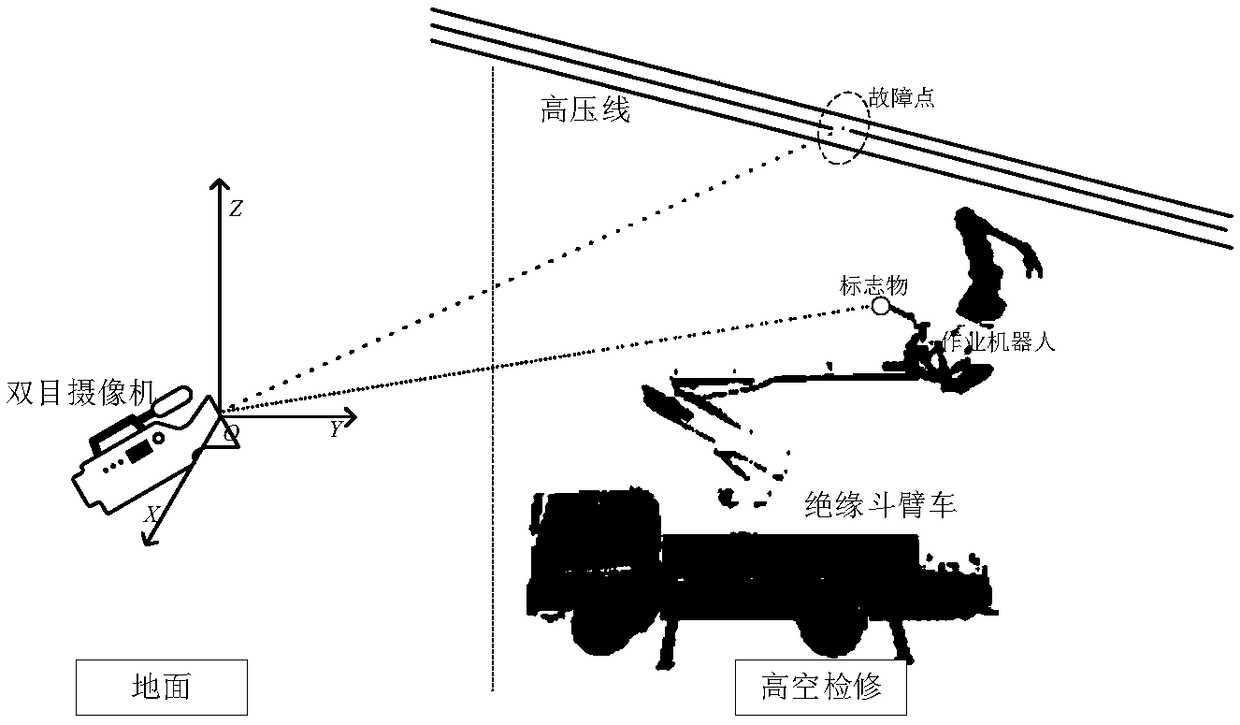 Aerial maintenance robot locating method and device based on near-earth global vision