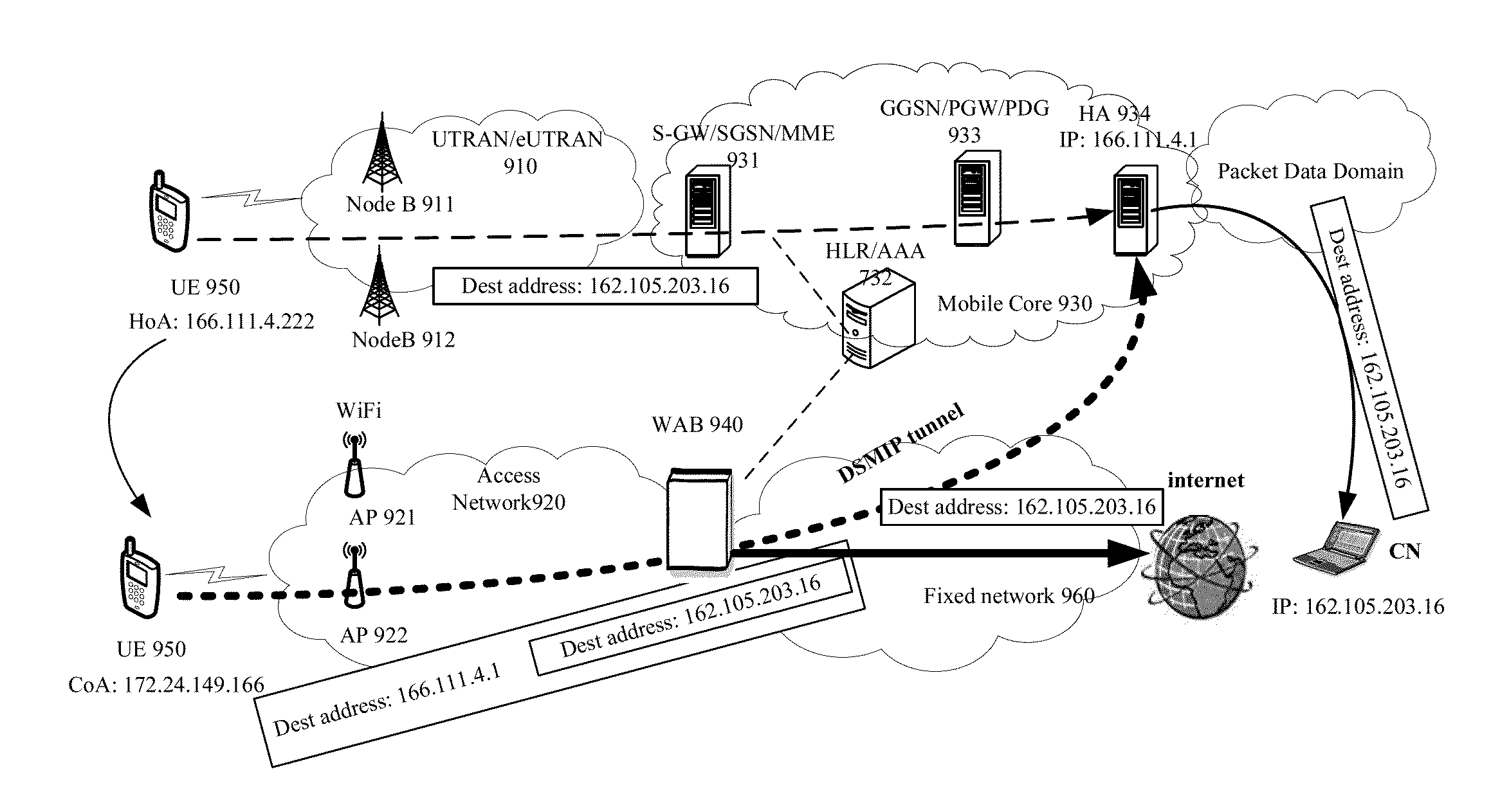 Method of communication under network condition converging cellular network and WLAN