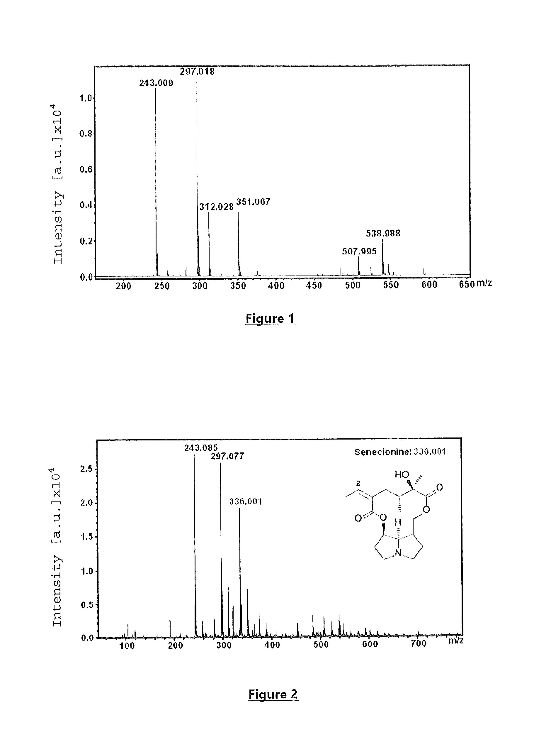 New use for a compound as a matrix in the specific detection, identification and/or quantification of alkaloids by maldi-tof mass spectrometry