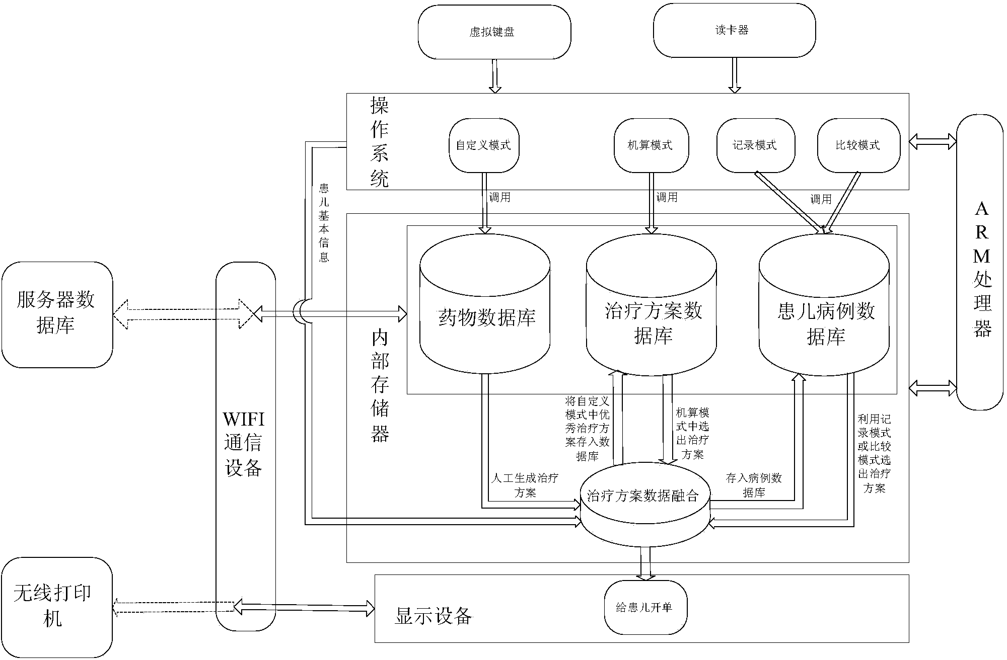 System for improving metering accuracy of newborn intravenous nutrition injection