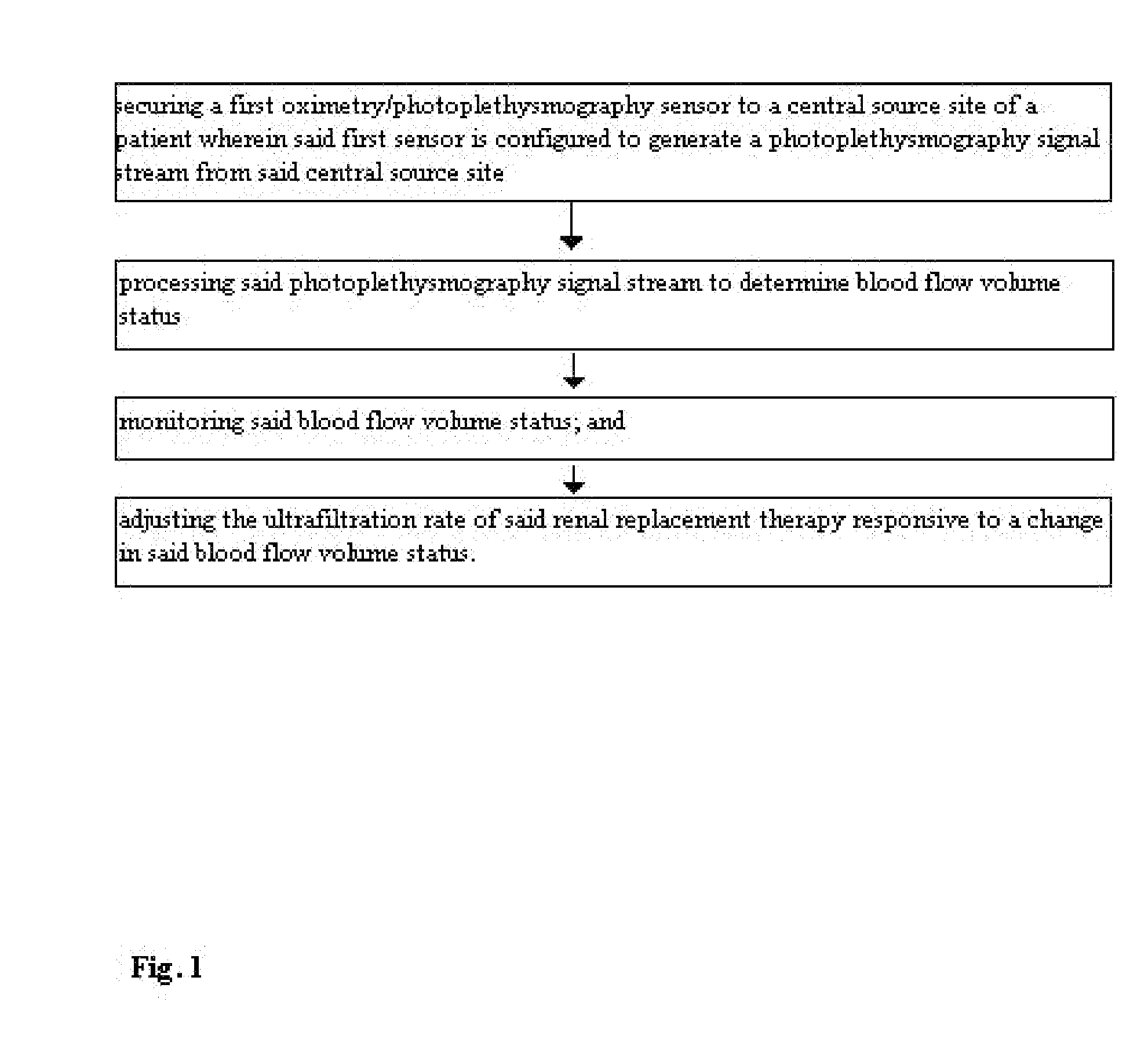 Method for using photoplethysmography to optimize fluid removal during renal replacement therapy by hemodialysis or hemofiltration