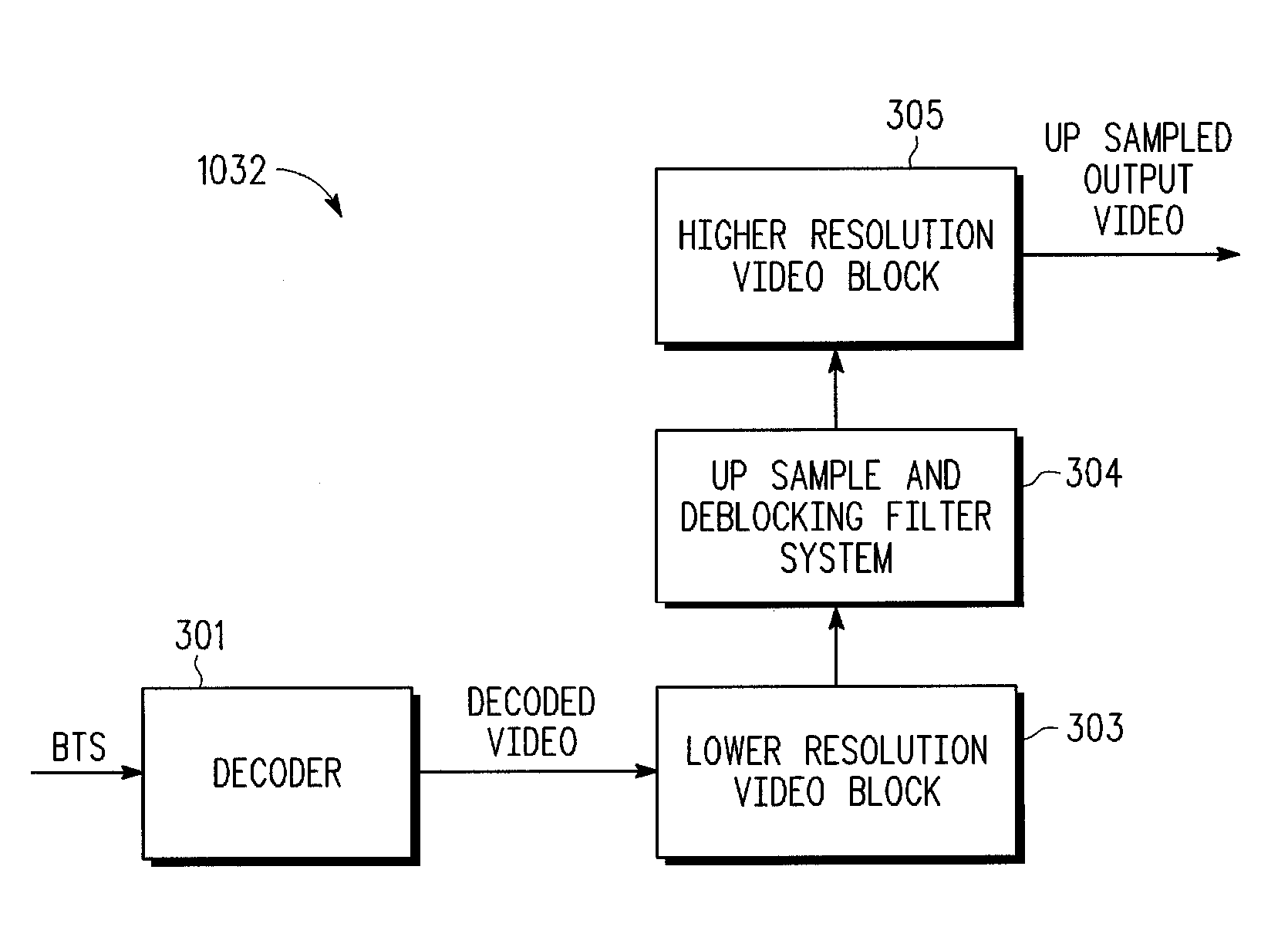 Reduction of block effects in spatially re-sampled image information for block-based image coding