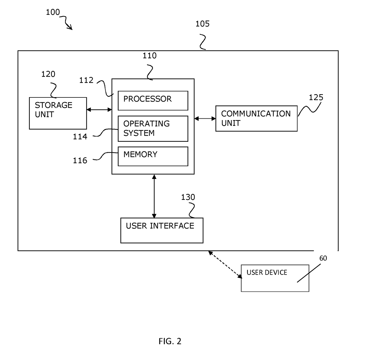 System and method for determining physiological conditions based on variations in body temperature