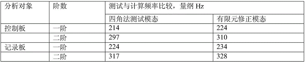 Method of testing anti-skid brake control device vibration response