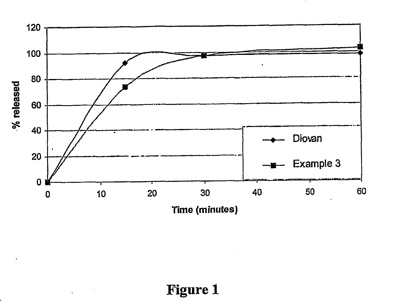 Pharmaceutical compositions