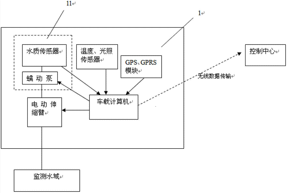 Water sampling device for farming water quality monitoring