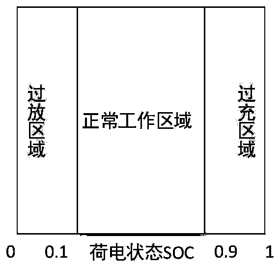 Method for stabilizing power fluctuation in time scale sections based on photovoltaic hybrid energy storage