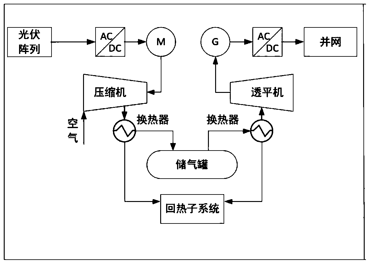 Method for stabilizing power fluctuation in time scale sections based on photovoltaic hybrid energy storage