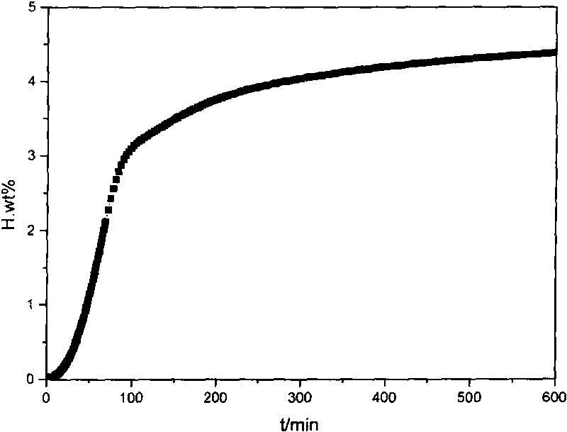 NaAlH4-titanium-vanadium base solid solution hydrogen storage composite material and preparation method thereof