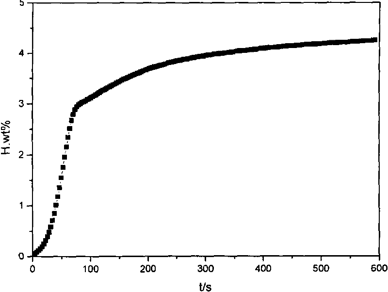 NaAlH4-titanium-vanadium base solid solution hydrogen storage composite material and preparation method thereof