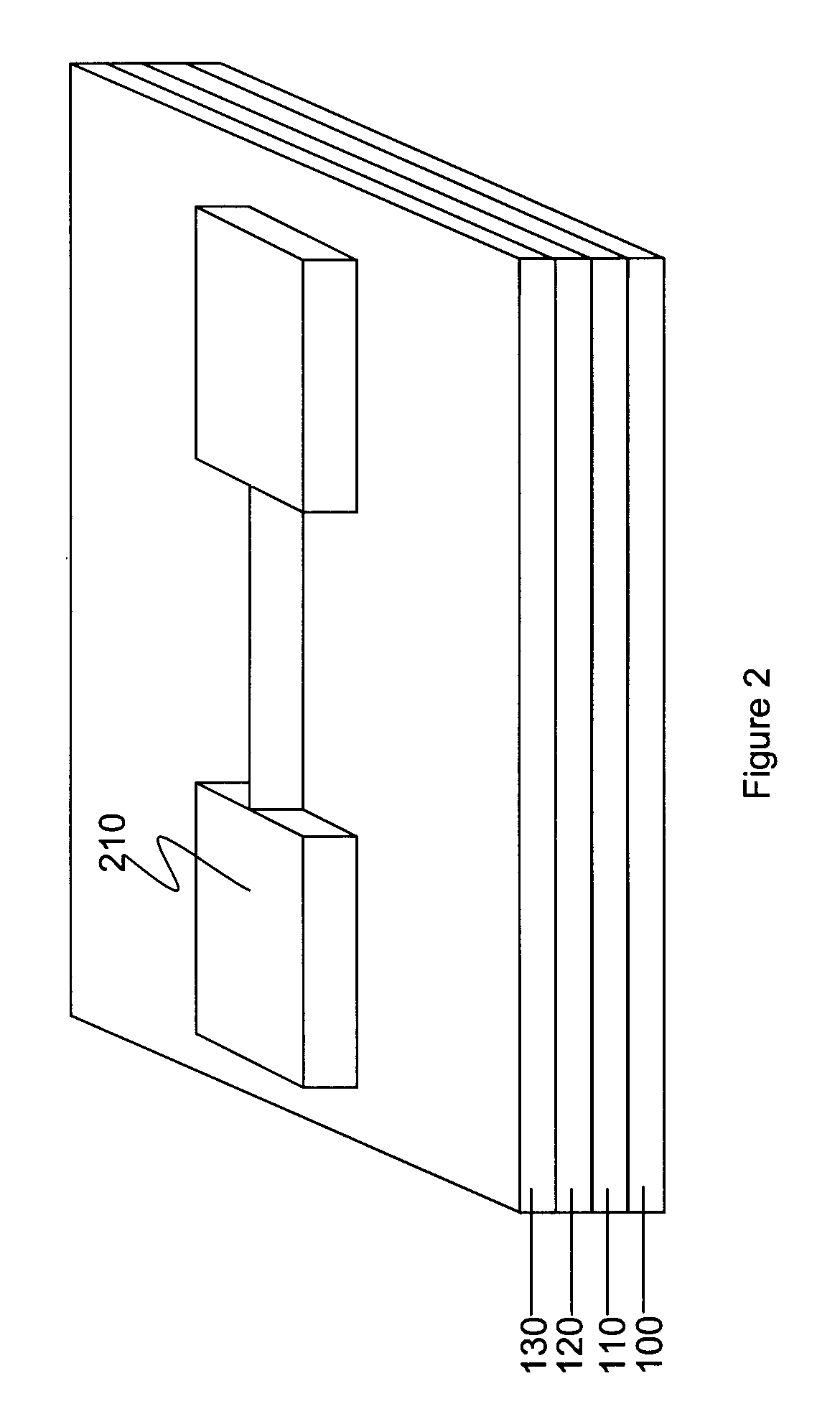 Backgated finfet having diferent oxide thicknesses