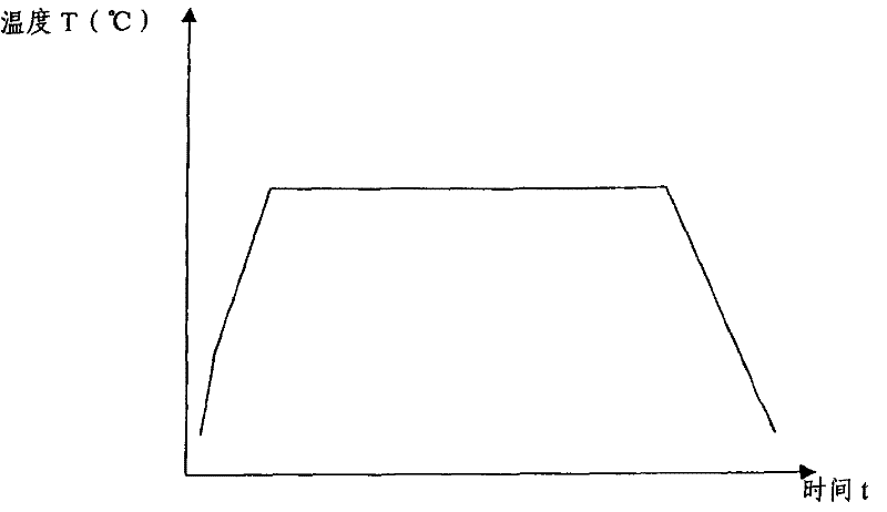 Graded zinc diffusing method based on MOCVD (Metal-Organic Chemical Vapor Deposition) system for producing chip of indium-gallium-arsenic photoelectric detector