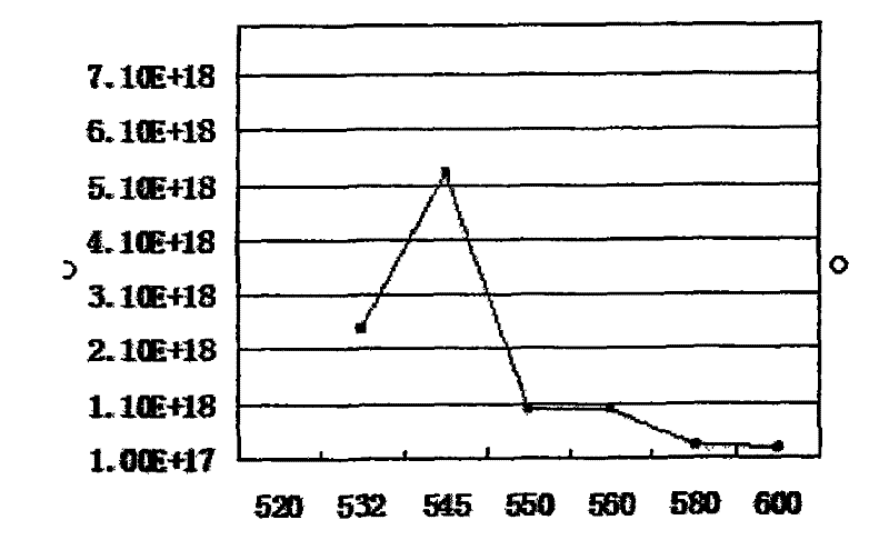 Graded zinc diffusing method based on MOCVD (Metal-Organic Chemical Vapor Deposition) system for producing chip of indium-gallium-arsenic photoelectric detector